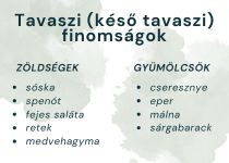 tavaszi zöldségek az energiád megőrzése érdekében Tavaszi finomságok a kertből- étkezz egészségesen energiád megőrzése érdekében